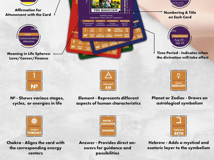 Learning Tarot Deck (200-Page Guide)